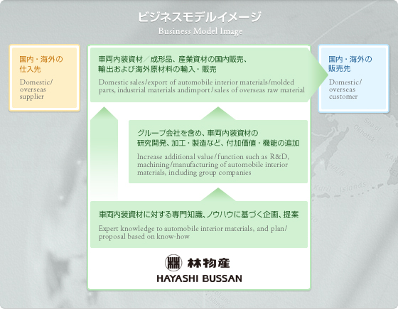 rWlXfC[WiBusiness Model Imagej